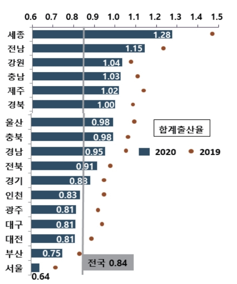 birth rate 2020 sejong.jpg