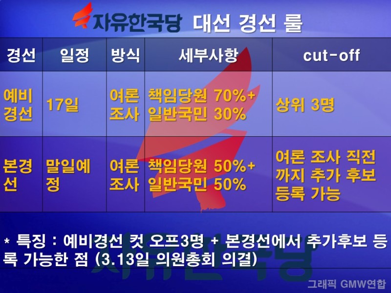 자유한국당_경선룰.jpg