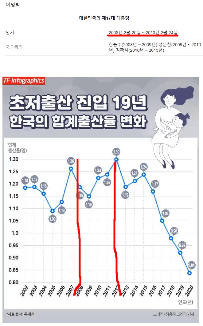 이명박 출산율.png.jpg