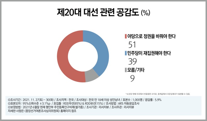 21112730_전국_11월말_정기조사_그래프3.jpg