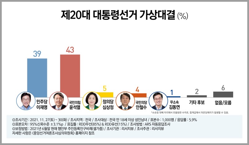 21112730_전국_11월말_정기조사_그래프4.jpg