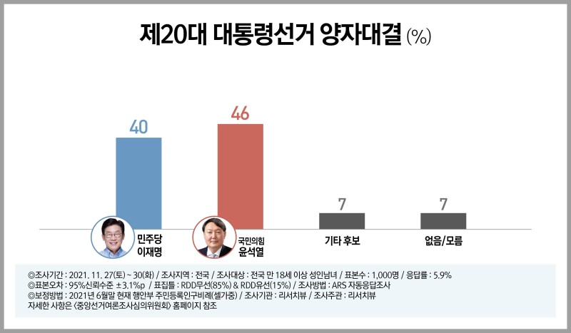 21112730_전국_11월말_정기조사_그래프6.jpg