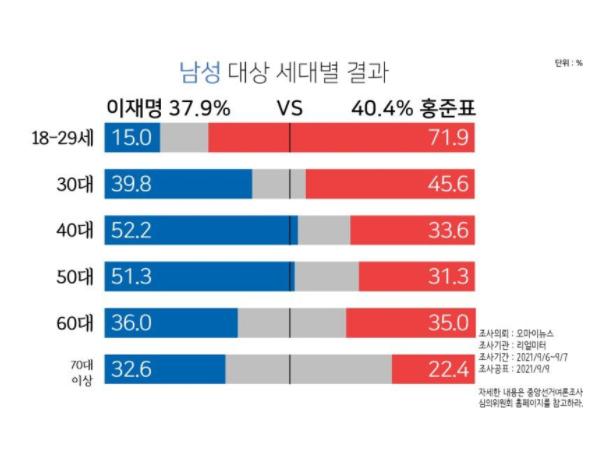 남성 지지율.png.jpg