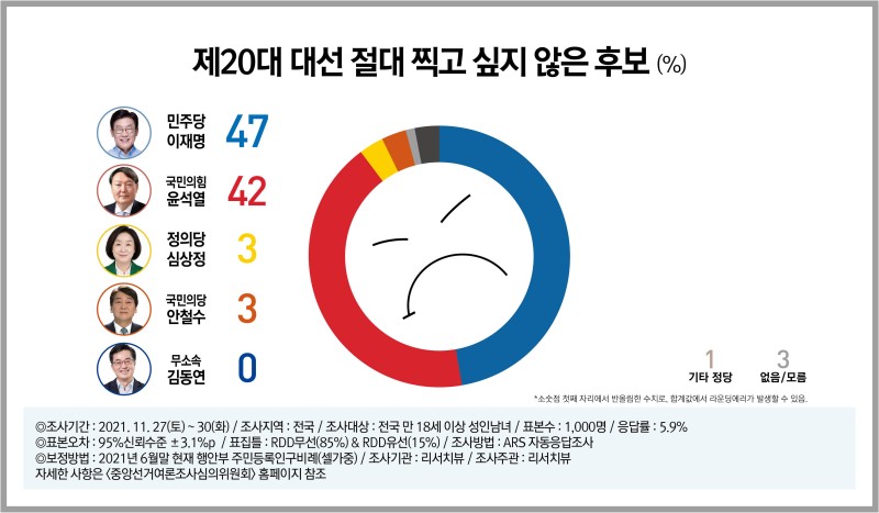 21112730_전국_11월말_정기조사_그래프5.jpg