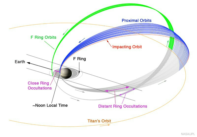 GrandFinale_Cassini_1600.jpg