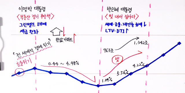 이명박.jpg