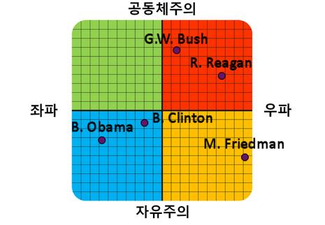 political-coordinates-comparison-ko.png.jpg