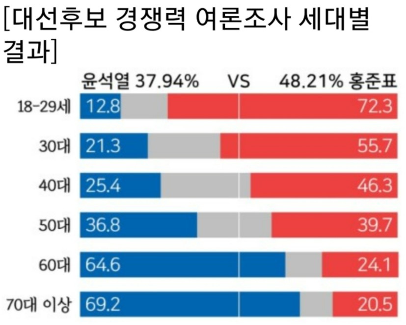 ㄱ윤홍여조.jpg