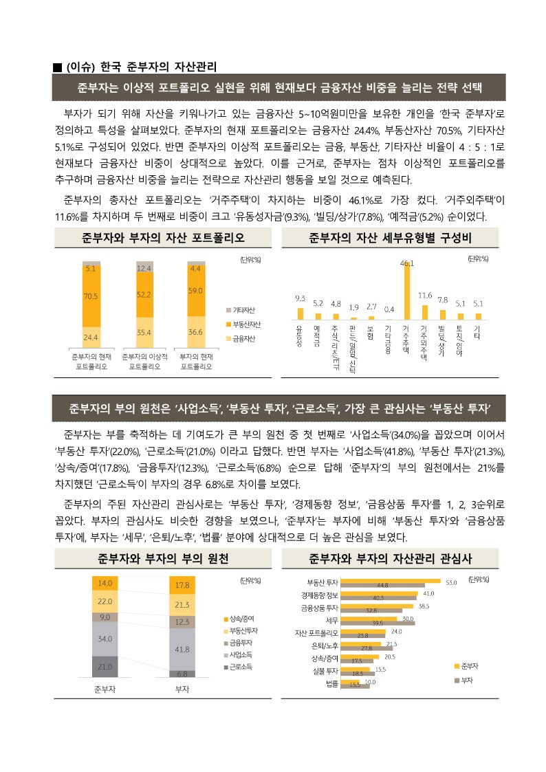 [요약] 2021 한국 부자보고서_7.jpg