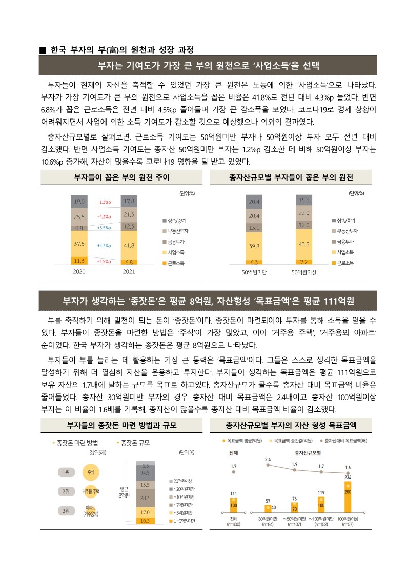 [요약] 2021 한국 부자보고서_5.jpg