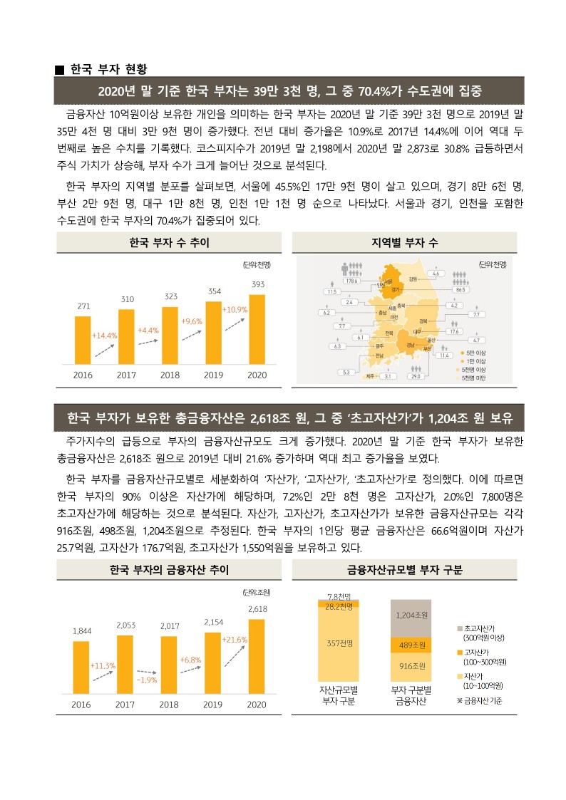 [요약] 2021 한국 부자보고서_2.jpg