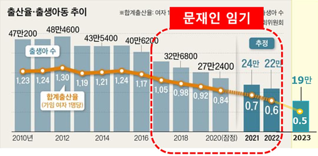 재앙이 출산율.jpg