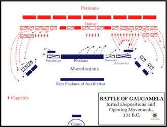 330px-Battle_of_Gaugamela,_331_BC_-_Opening_movements.png.jpg