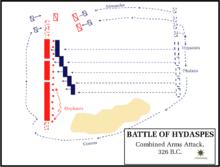220px-Battle_hydaspes_combined_at.png.jpg