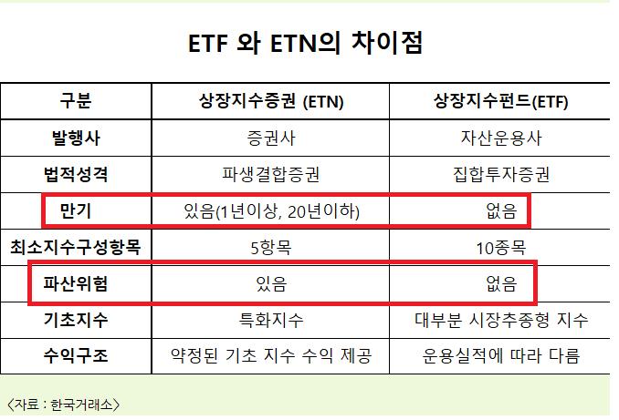 ETN과 ETF 차이점.png.jpg