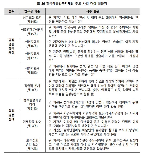 한국예술인복지재단 주요 사업 대상 질문지.JPG