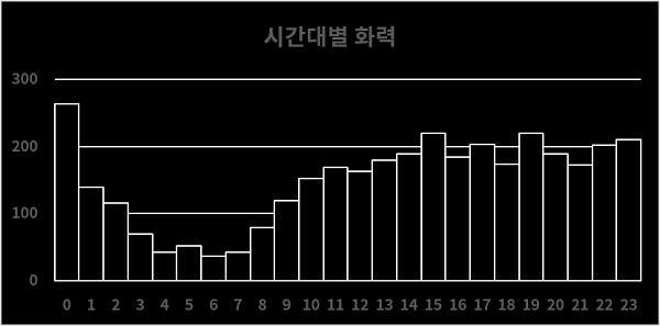 1225화력시간대별.png.jpg