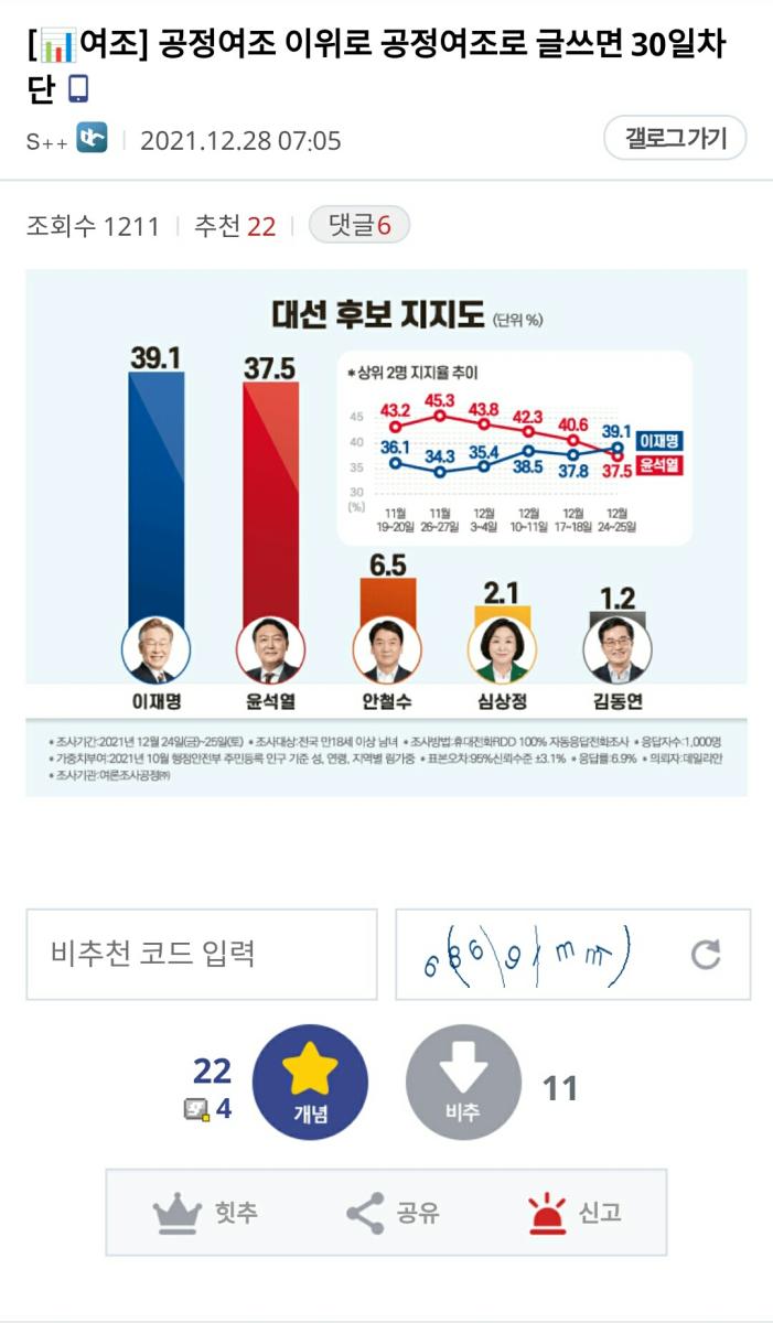 청년의꿈 - [속보] 국민의힘 갤러리 근황보소ㅋㅋㅋㅋㅋ