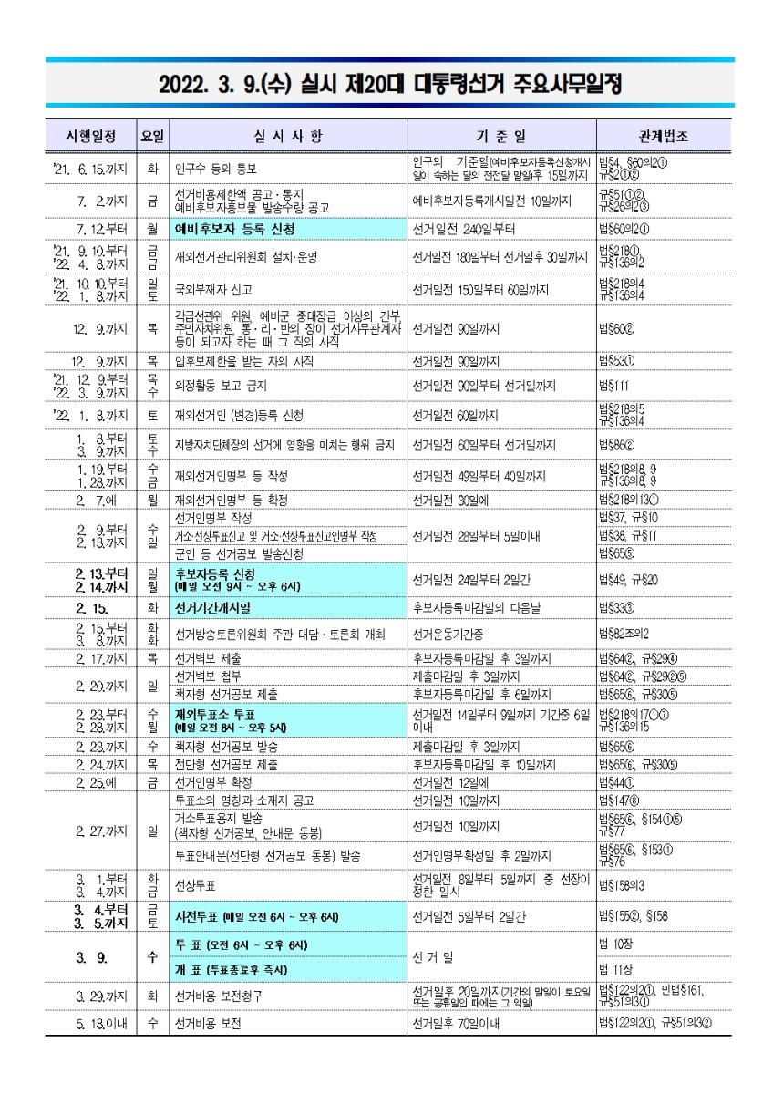 제20대_대통령선거_주요사무일정001.jpg