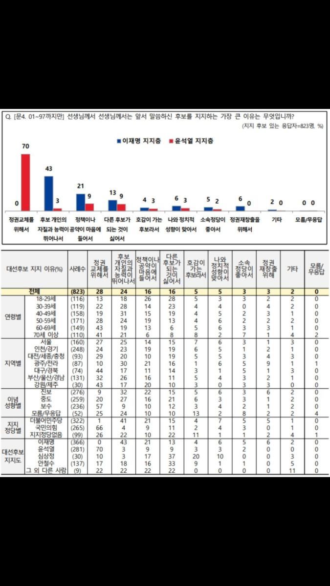 항문열 지지이유.jpg