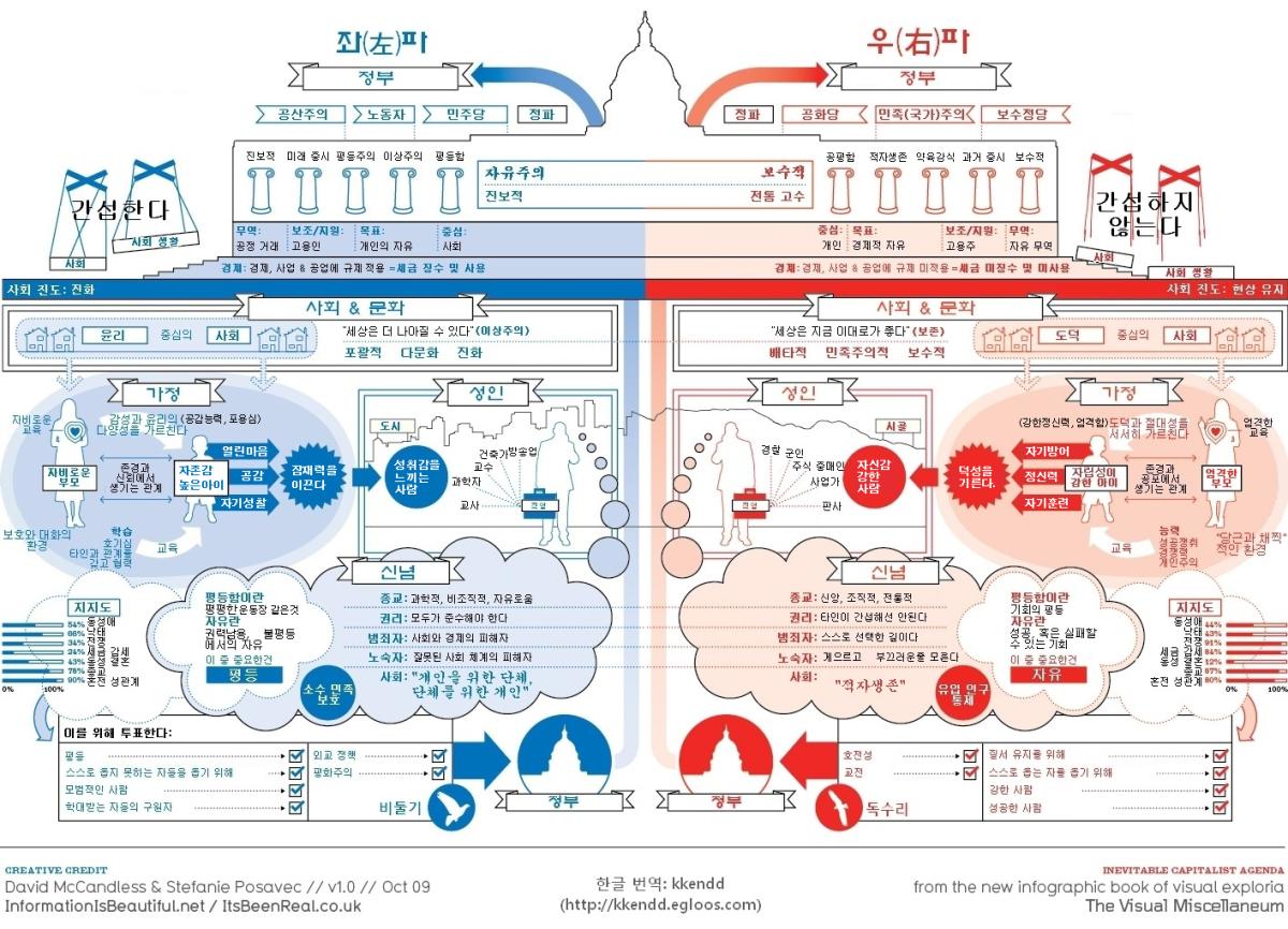 1-1.좌파와우파.jpg