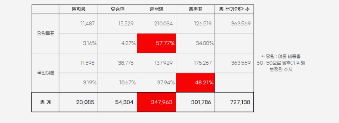 국힘경선결과.jpg