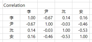 Correlation.jpg