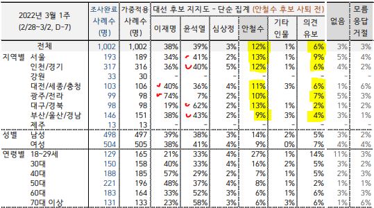 15 갤럽.JPG