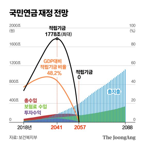 연금지표.jpg