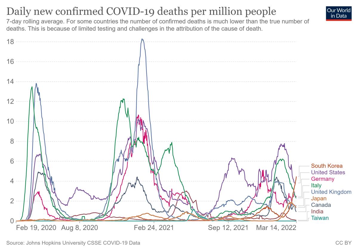 coronavirus-data-explorer (9).png.jpg