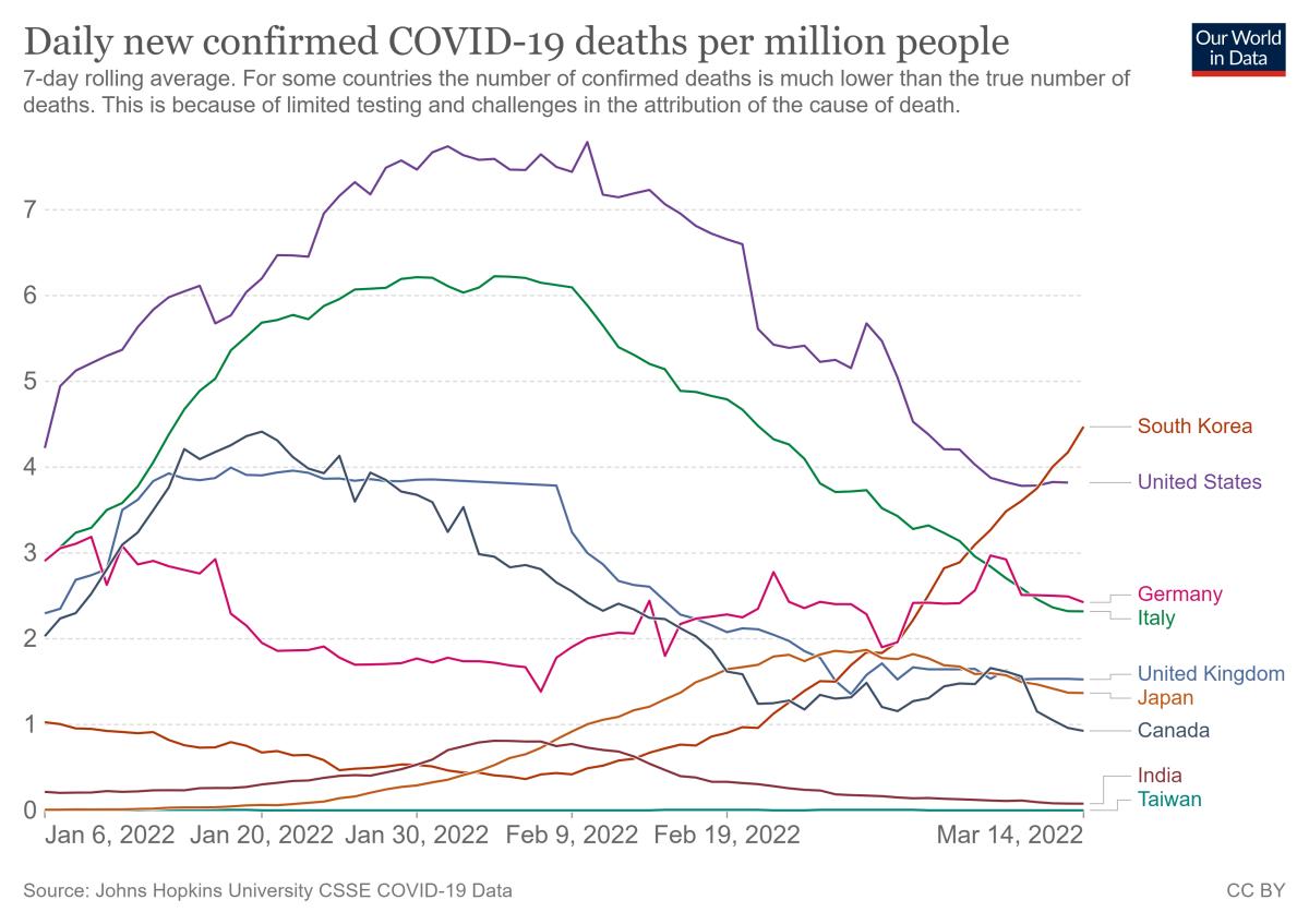 coronavirus-data-explorer (7).png.jpg