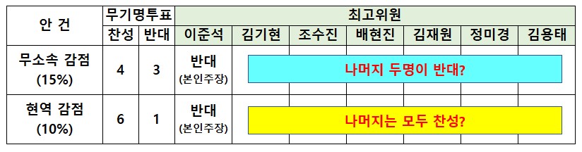 국민의힘 무소속,현역 감점 투표 (1).jpg