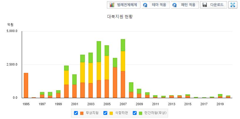 대북지원금.png.jpg