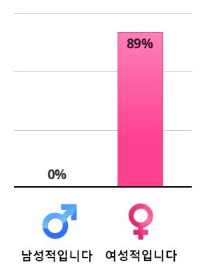 vertical-chart.png.jpg