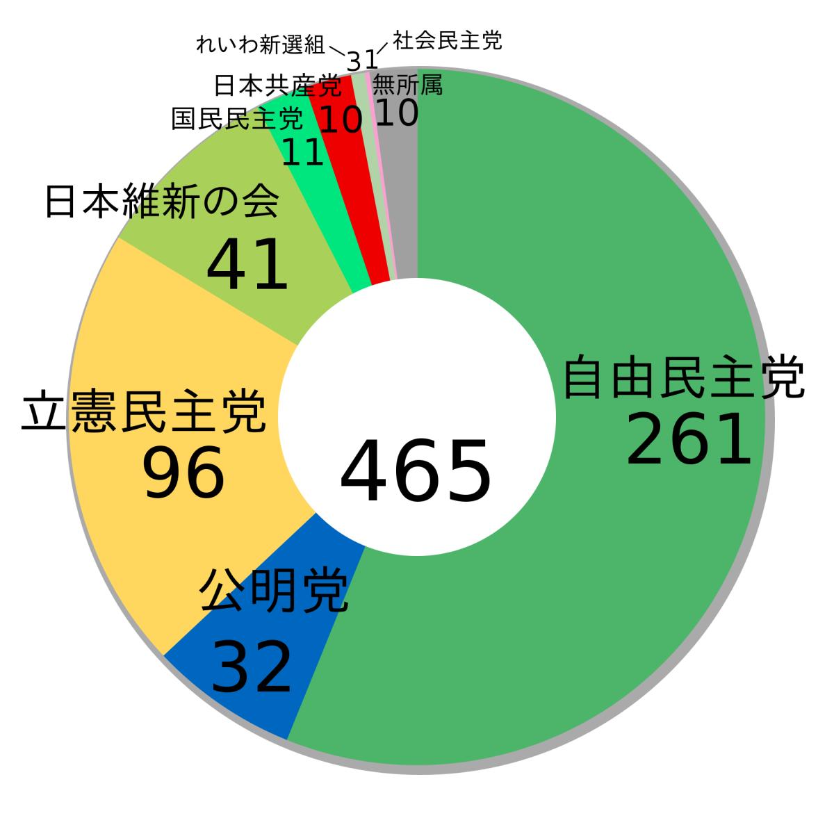 1920px-Japanese_General_election,_2021_ja.svg.png.jpg