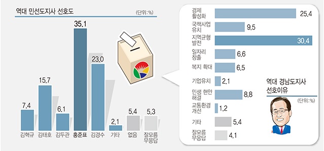 경남도지사.jpg