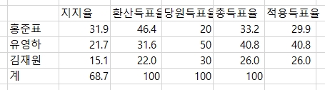 적용득표율.jpg