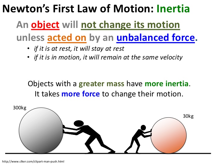 DnddglJJRiC2yVsNH0K1_Newton',s first Law.jpg
