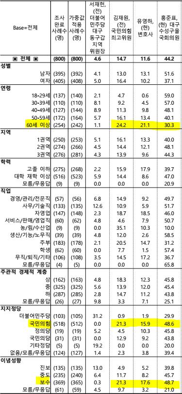 김재원 vs. 유영하 vs. 홍준표(TBC).PNG.jpg