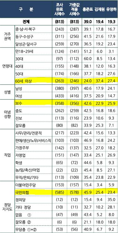 김재원 vs. 유영하 vs. 홍준표(MBN).PNG.jpg