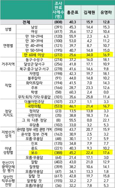 김재원 vs. 유영하 vs. 홍준표(JTBC).PNG.jpg