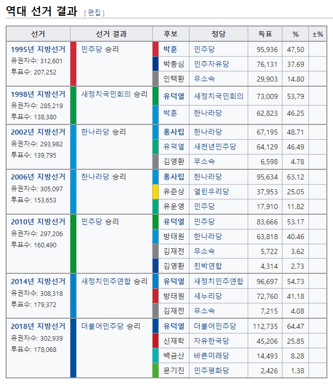 동대문구청장.jpg