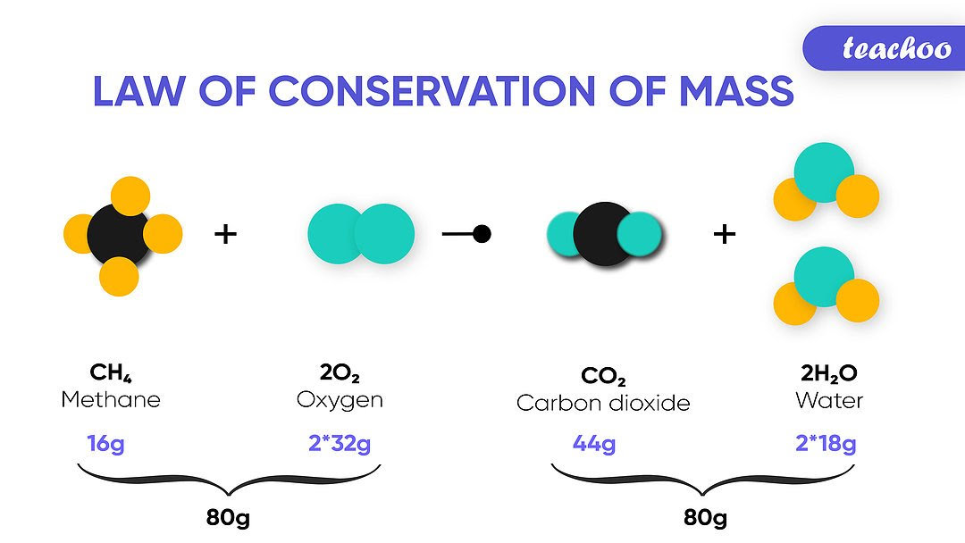 law-of-conservation-of-mass.-2-image-teachoo.jpg