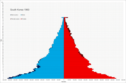 430px-South_korea_population_pyramid_1960-2020.gif