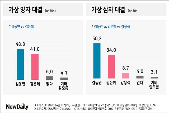 경기지사여론조사1.jpg