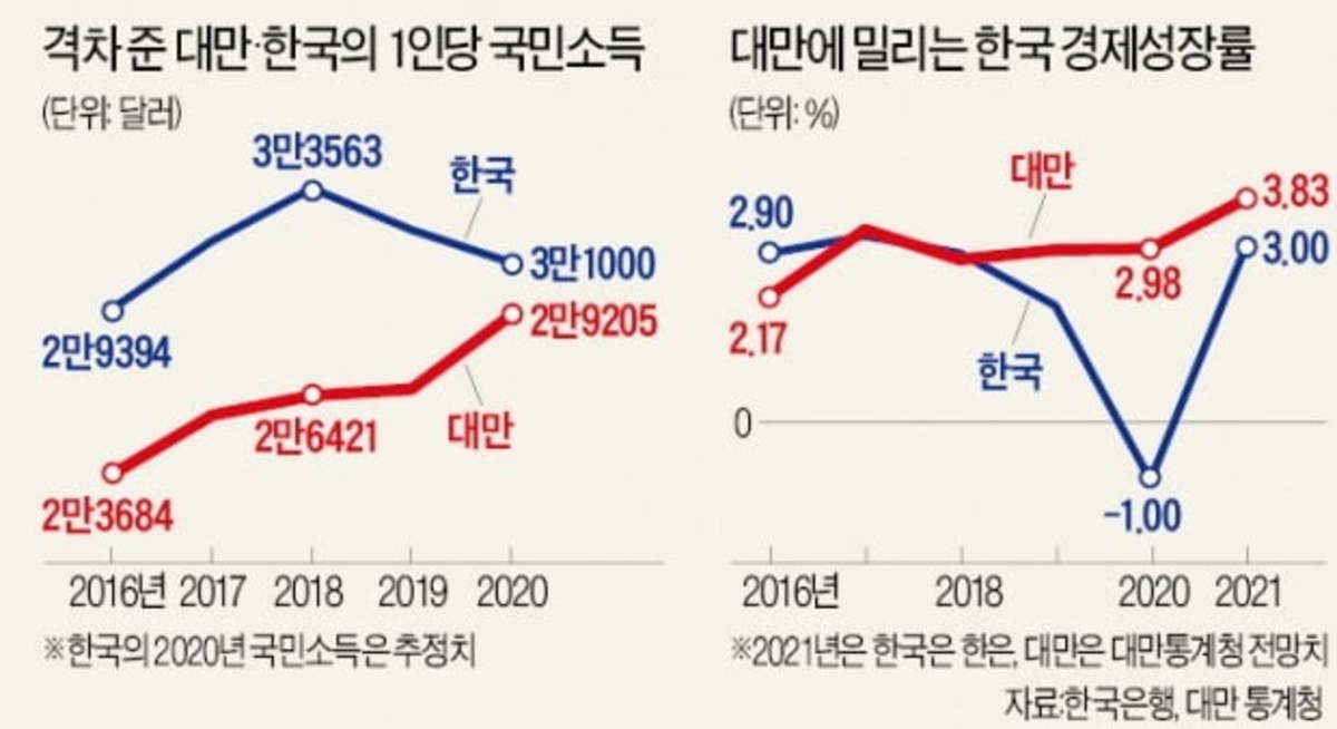 대만경제.jpg