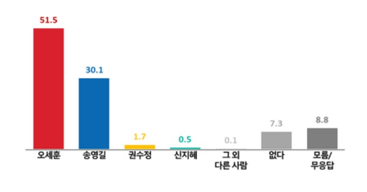 ㄱ송트남오세훈.jpg