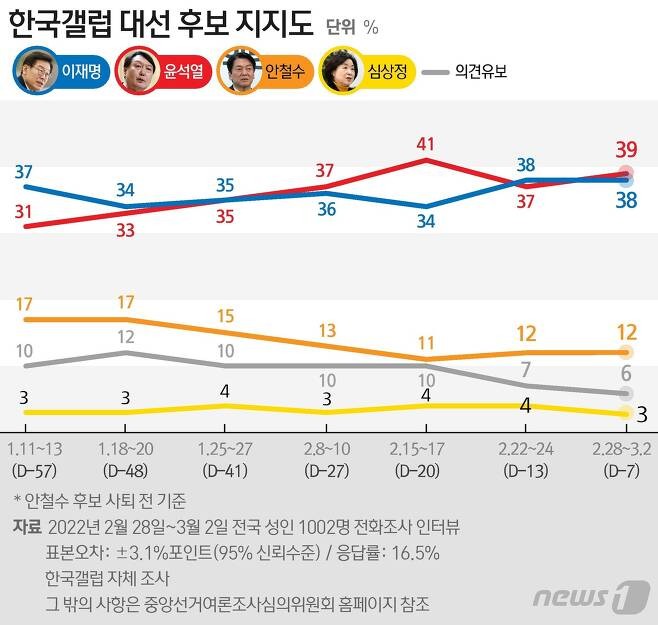 한국갤럽여론조사.jpg