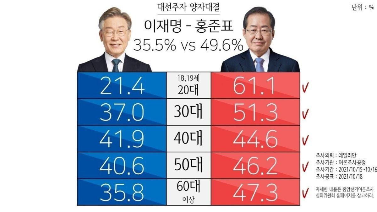 대선여론조사.jpg