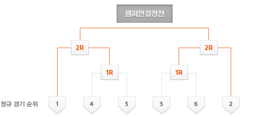 KBL 포스트시즌.gif